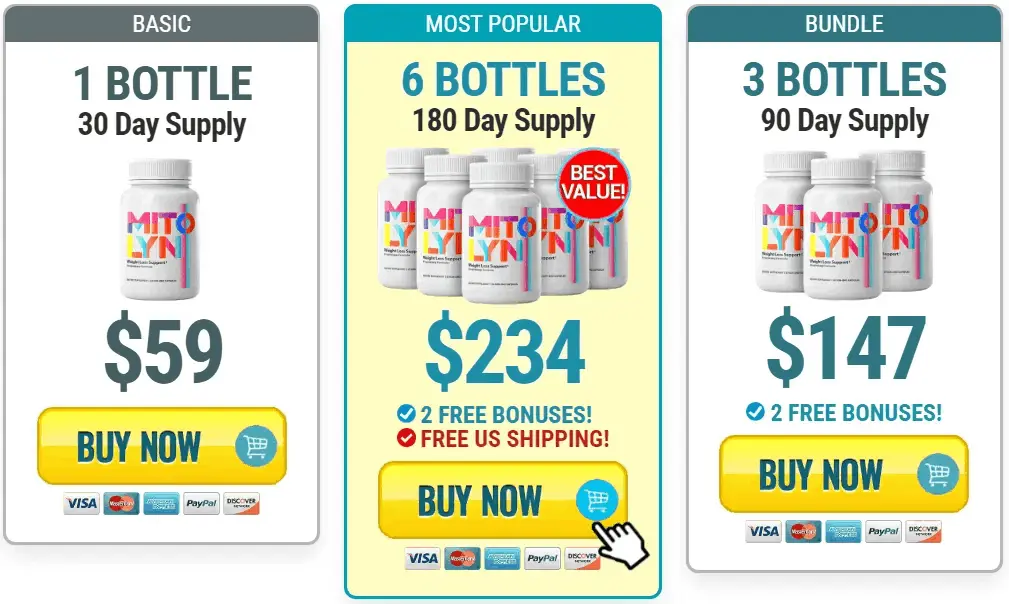 mitolyn-order